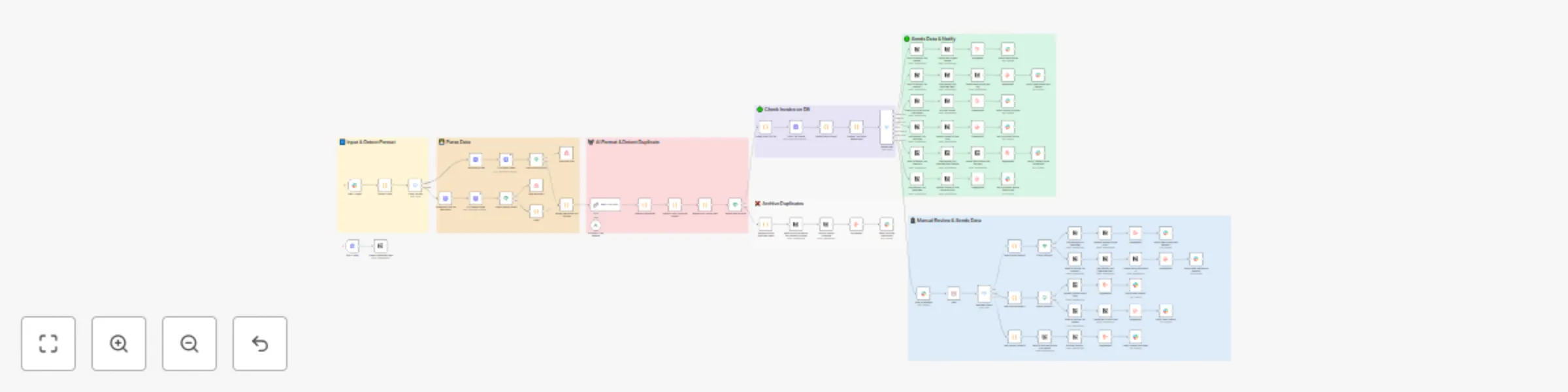 Workflow preview: Automated invoice payment tracking with OCR, Claude AI, Slack & Notion DB