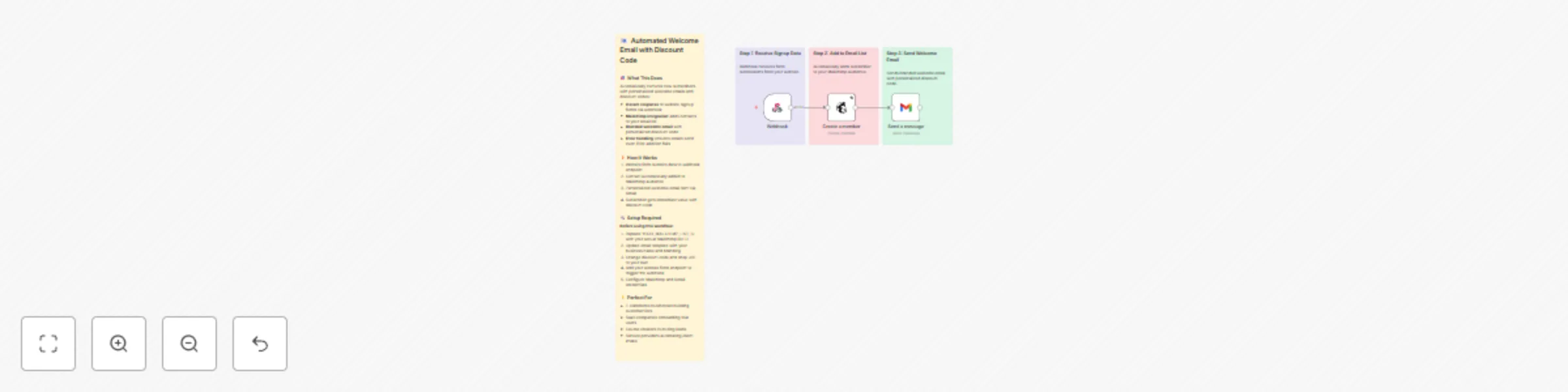 Workflow preview: Automate welcome emails with discount codes via Mailchimp and Gmail