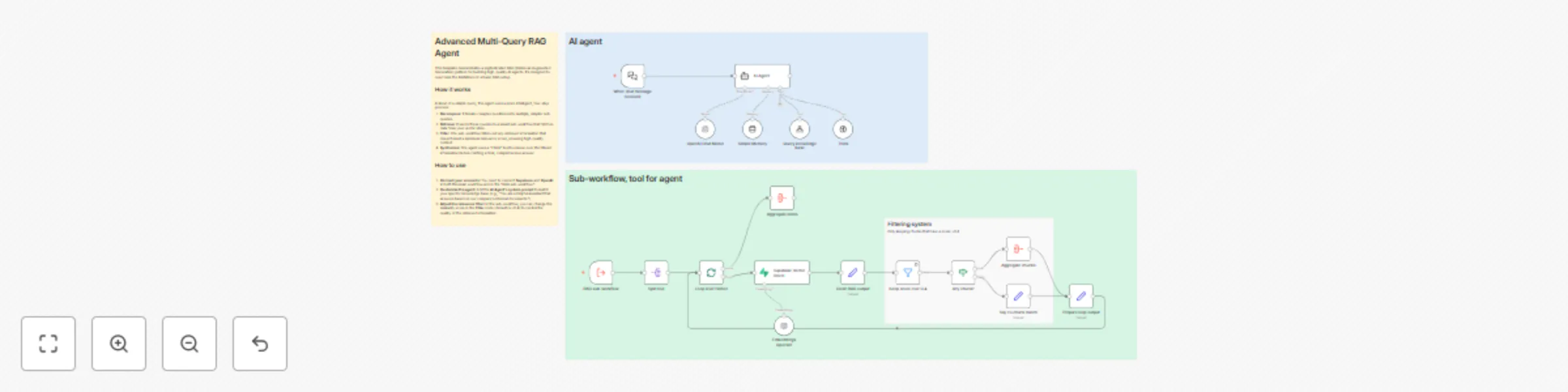 Workflow preview: Build an advanced multi-query RAG system with Supabase and GPT-5