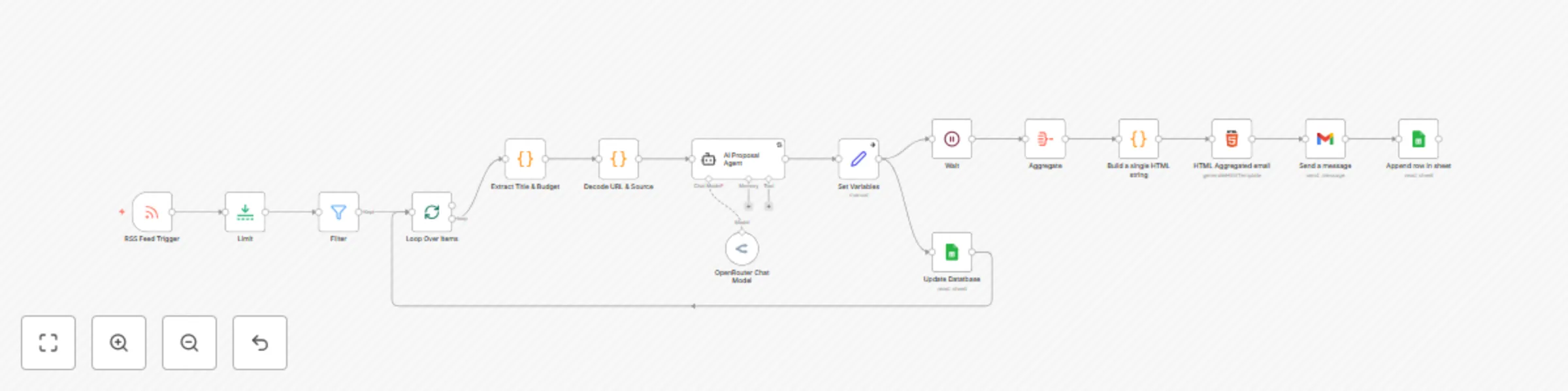 Workflow preview: Automate job discovery & AI proposals across Upwork, Freelancer, Guru & PPH with OpenRouter