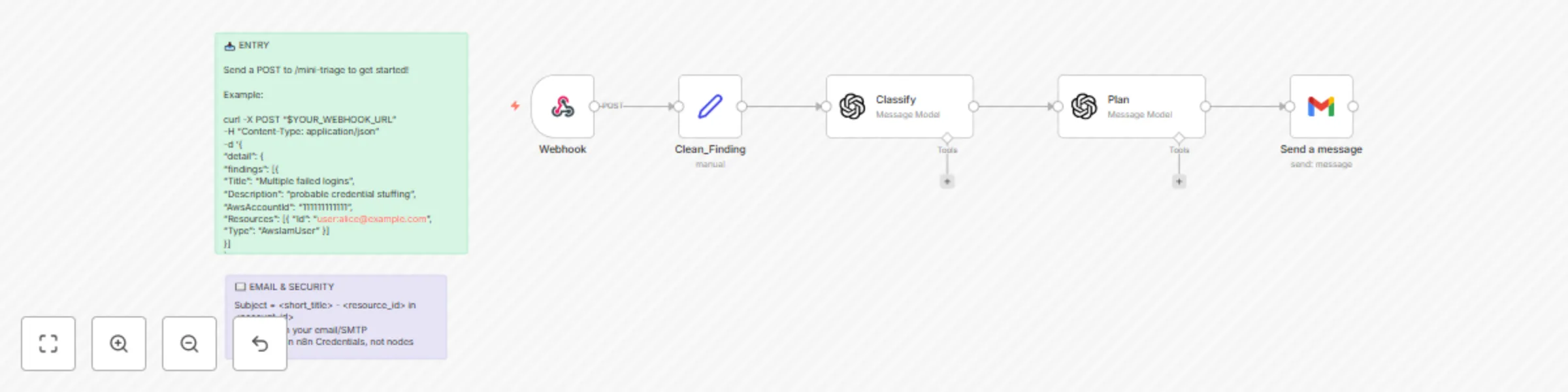 Workflow preview: Automate security incident triage with GPT-4o-mini and Gmail notifications