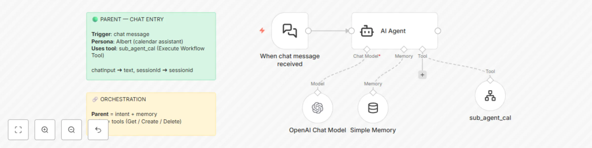 Workflow preview: Manage Google Calendar events with GPT-4o virtual assistant (Orchestrator)
