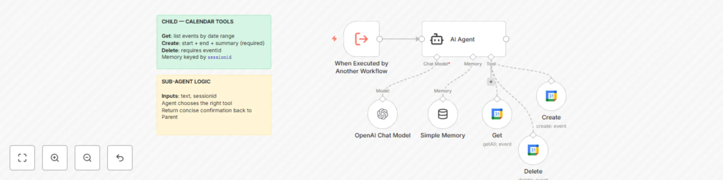 Workflow preview: Manage Google Calendar events with OpenAI Assistant (Get, create, delete)