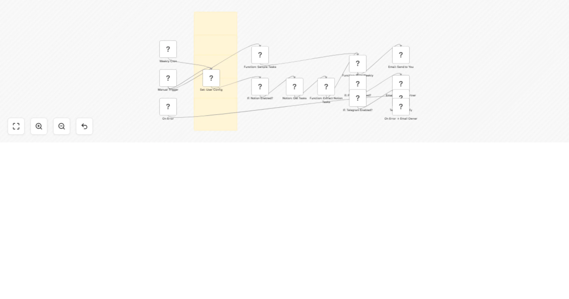 Weekly business & home task planner with Notion, email digests and Telegram preview