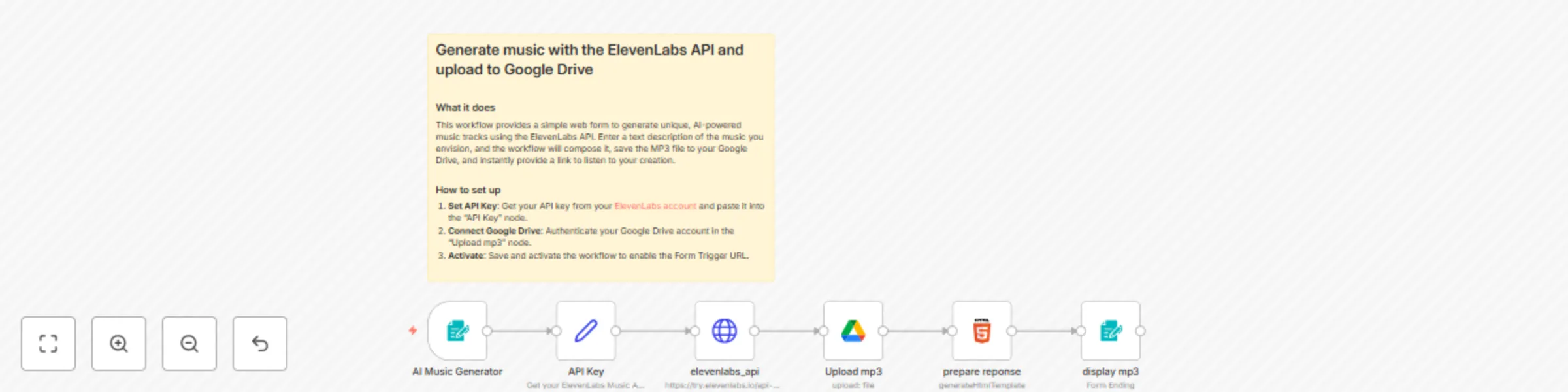 Workflow preview: Generate AI music with the ElevenLabs API and upload to Google Drive