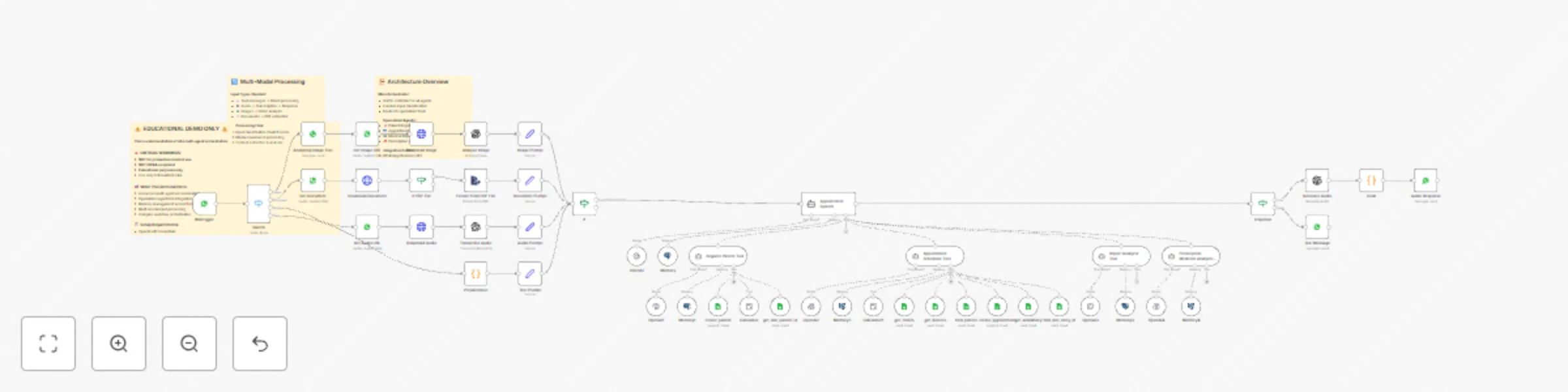 Workflow preview: Multi-agent healthcare assistant with WhatsApp, GPT-4 & Google Sheets