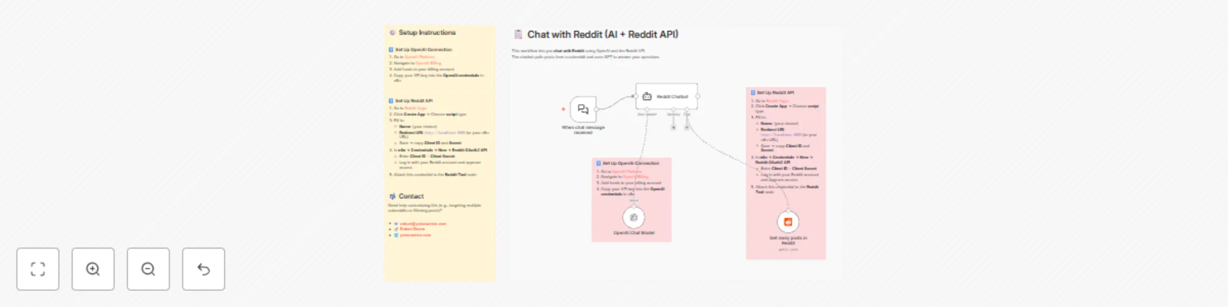 Workflow preview: Reddit content Q&A chatbot with GPT-4o and Reddit API