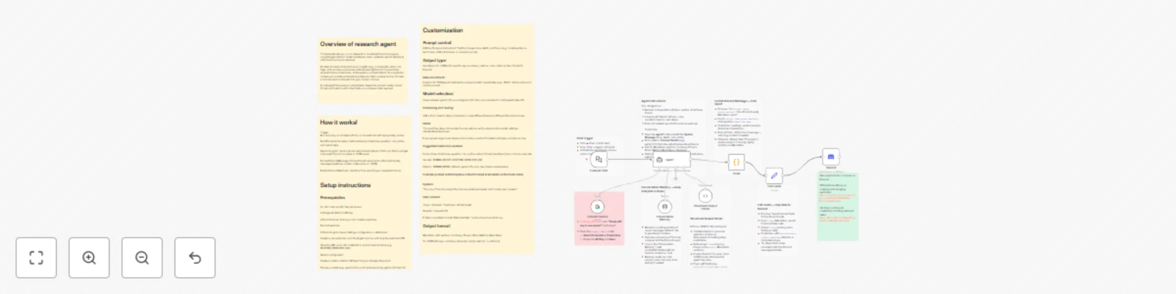 Workflow preview: Financial analysis report chatbot agent with Gemini 2.5 Flash and Discord