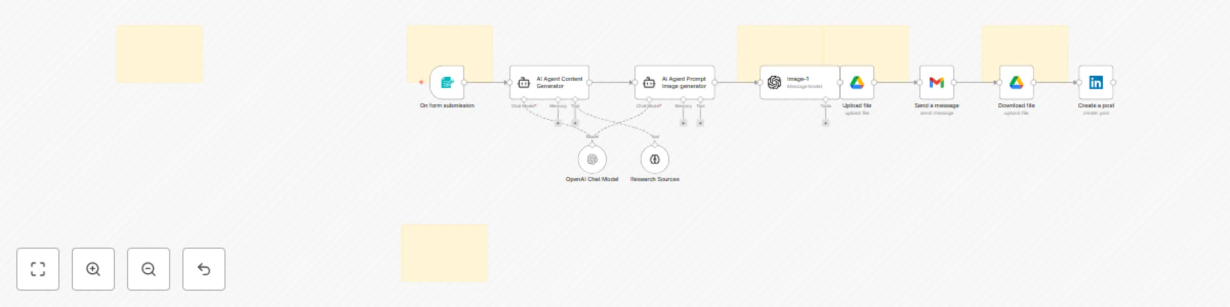 Workflow preview: Generate & post LinkedIn content automatically with GPT-4 & GPT image 1