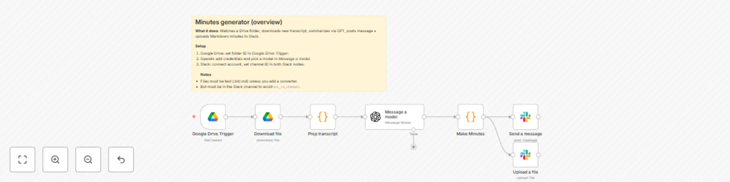 Workflow preview: Auto-generate meeting minutes with GPT and share from Google Drive to Slack