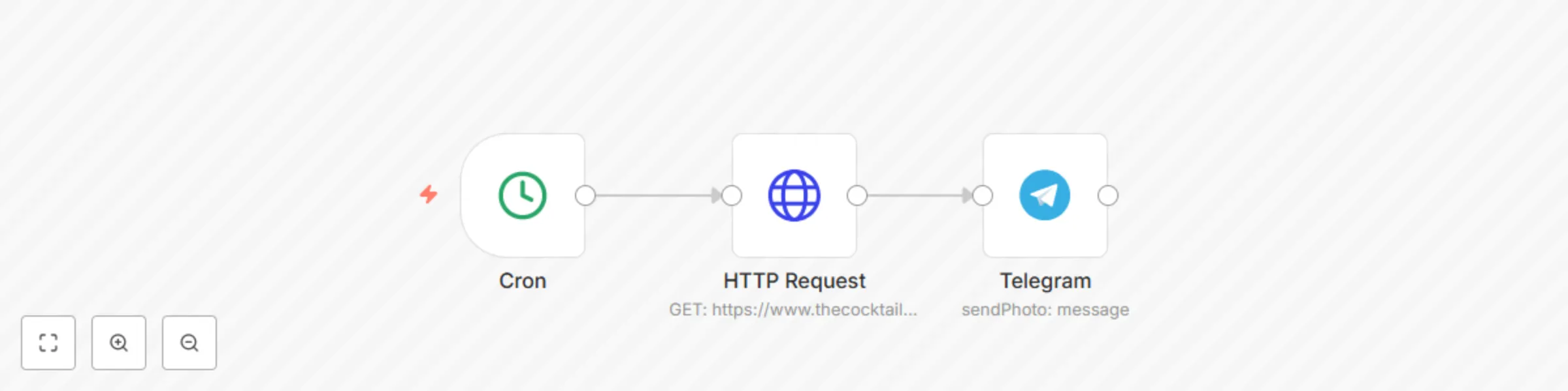 Periodically send data from HTTP Request node to Telegram preview