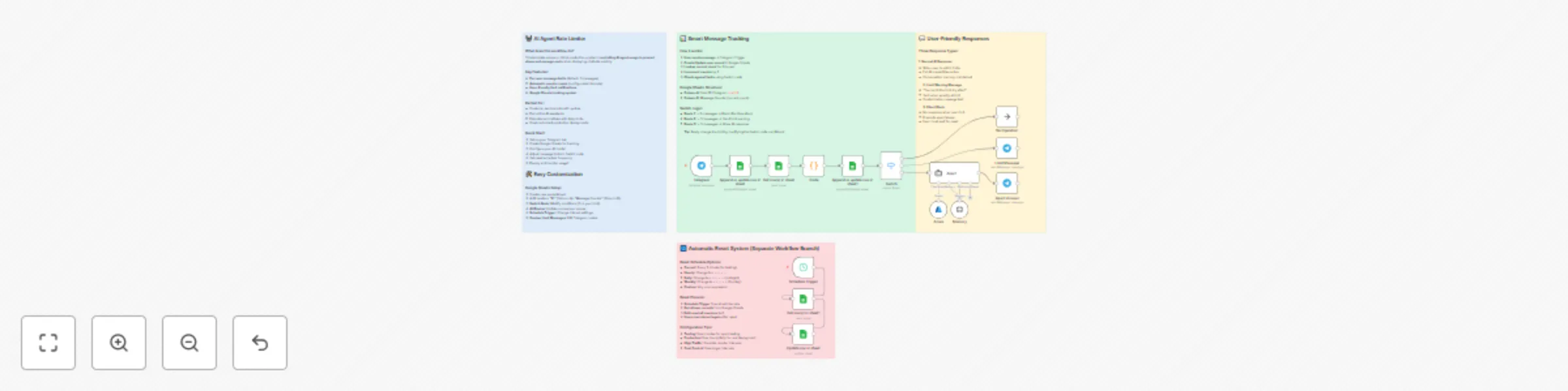 Workflow preview: Telegram AI assistant with rate limiting and auto-reset using Google Sheets
