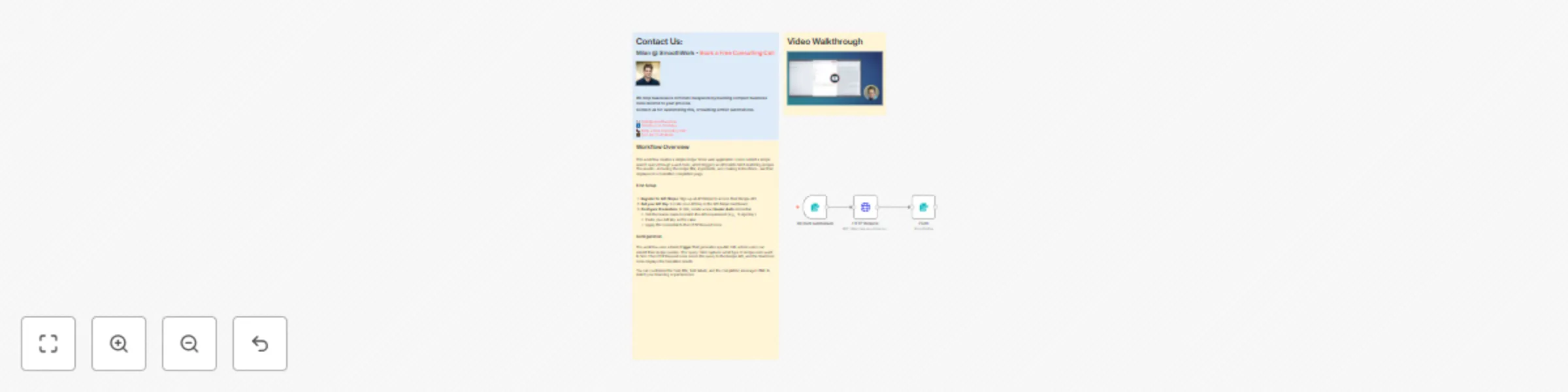 Workflow preview: Automated recipe finder with an API - n8n API tutorial material