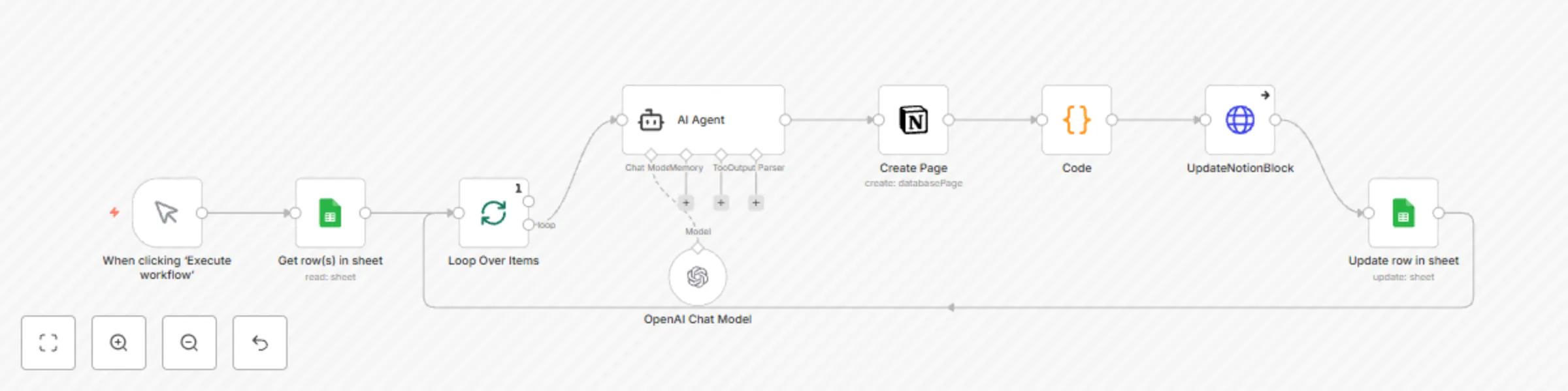 Workflow preview: Generate AI newsletter drafts from Google Sheets to Notion with GPT-5-mini