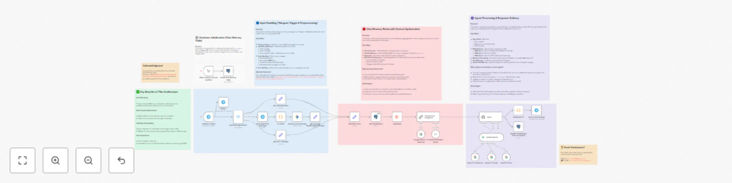 Workflow preview: Cheaper, faster, accurate answers with memory summarization & dynamic routing!