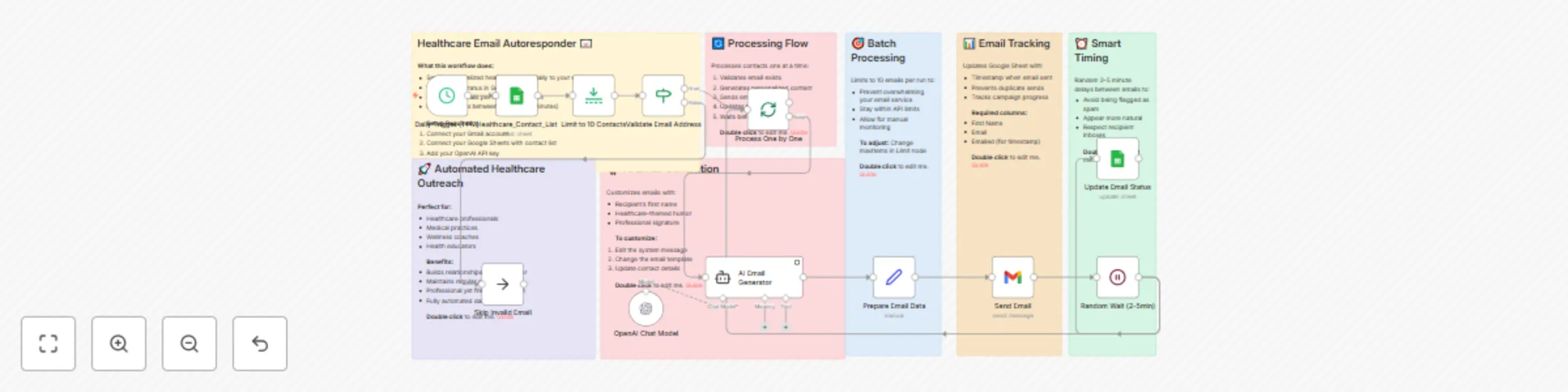 Workflow preview: Send personalized healthcare joke emails with OpenAI, Gmail, and Google Sheets