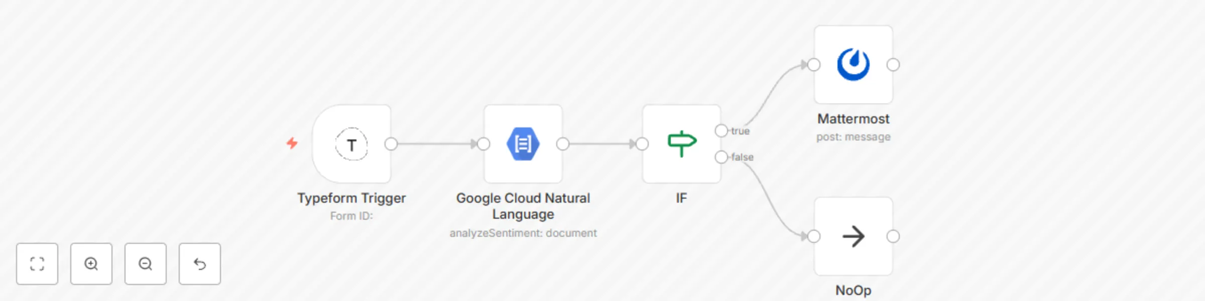 Workflow preview: Analyze feedback and send a message on Mattermost