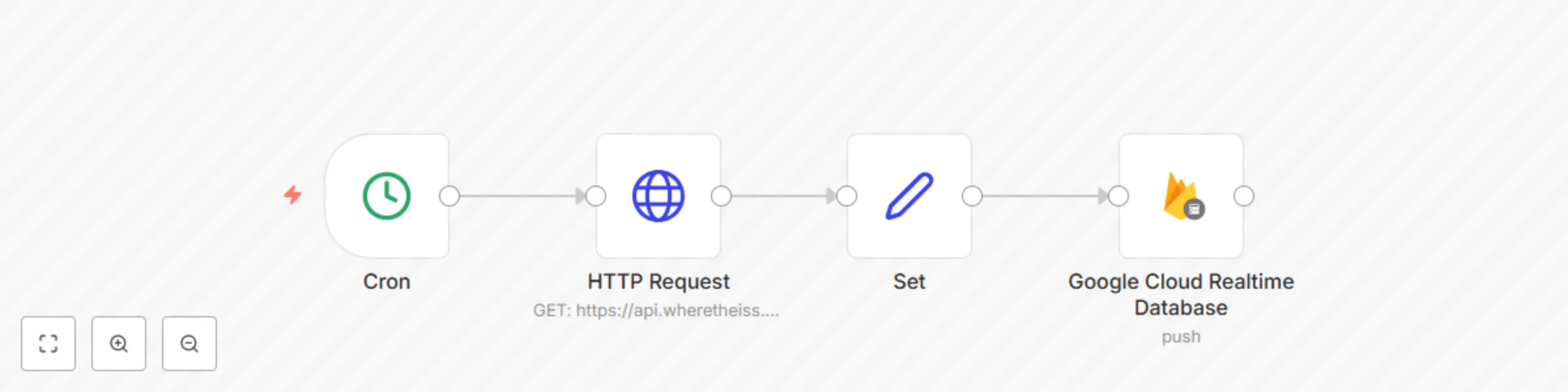 Receive updates for the position of the ISS and push it to a Firbase preview