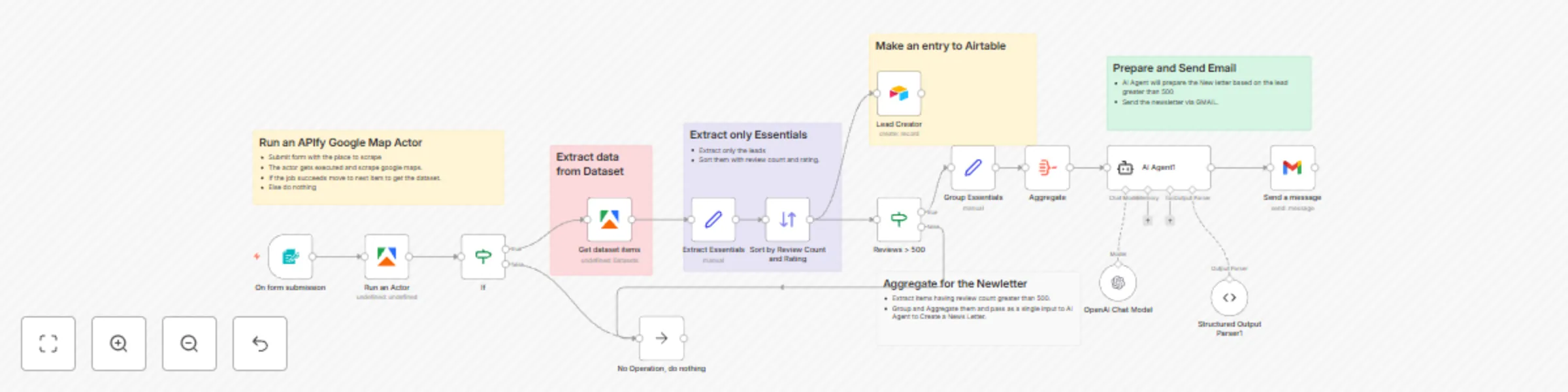 Workflow preview: Restaurant lead generation from Google Maps with Apify, Airtable & AI newsletter