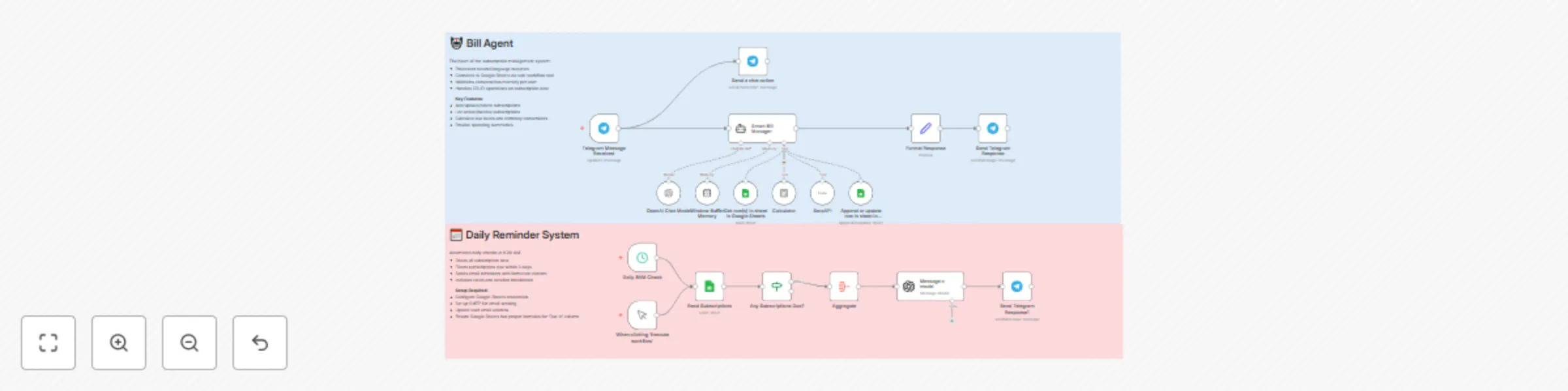 Workflow preview: Subscription tracker & reminders with GPT-4 nano, Telegram & Google Sheets
