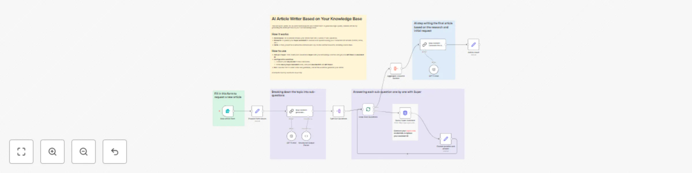 Workflow preview: Create fact-based articles from your knowledge sources with Super RAG and GPT-5