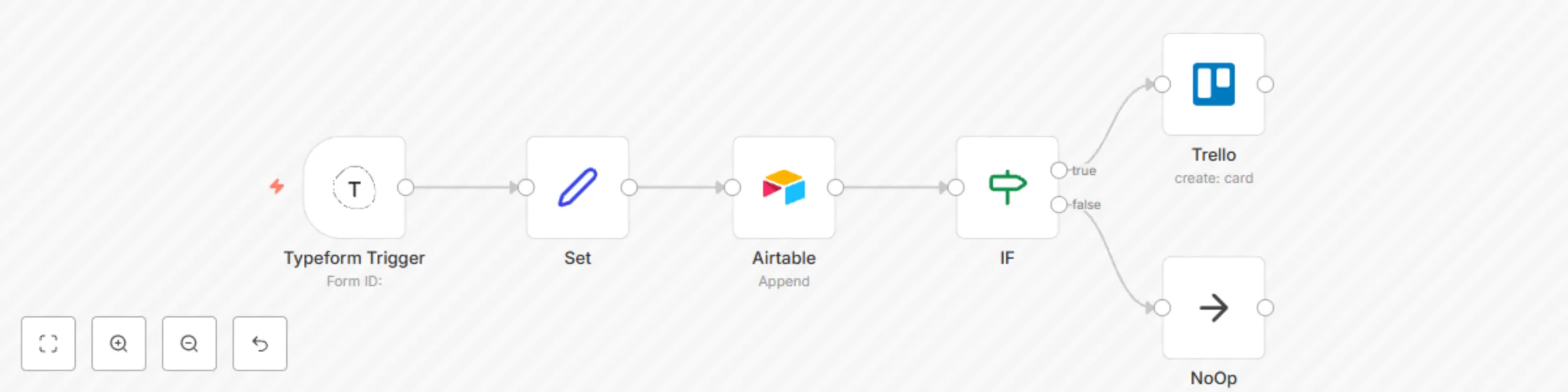 Get product feedback and create ticket on Trello preview