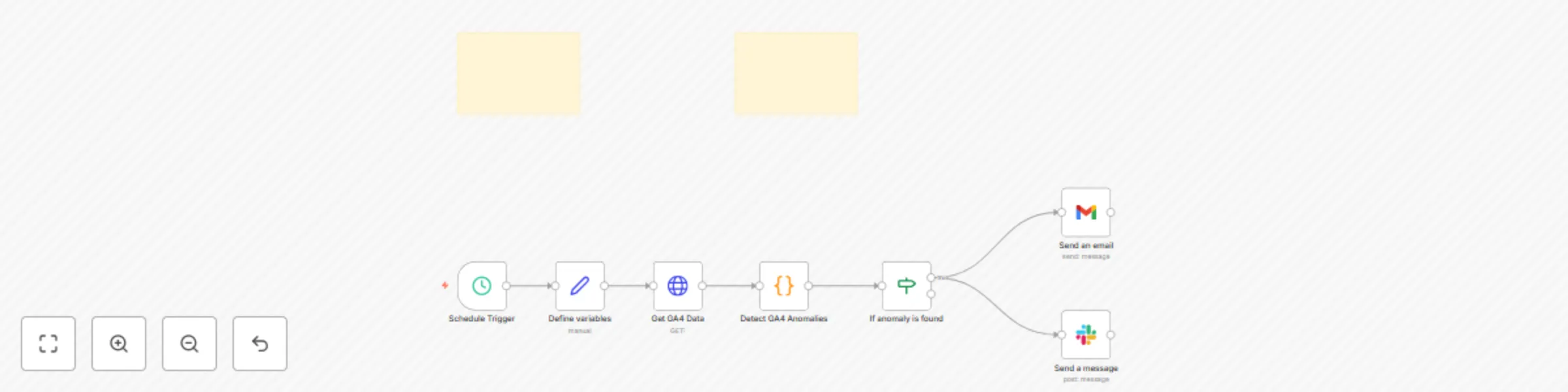 Workflow preview: Ga4 anomaly detection with automated Slack & email alerts