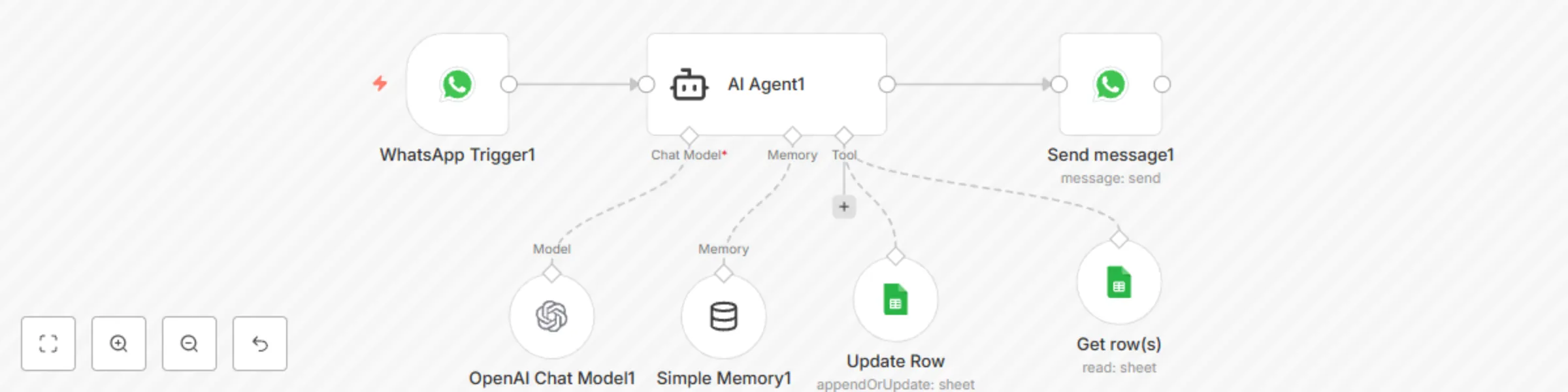 Workflow preview: Manage tasks and deadlines via WhatsApp using GPT-4 and Google Sheets