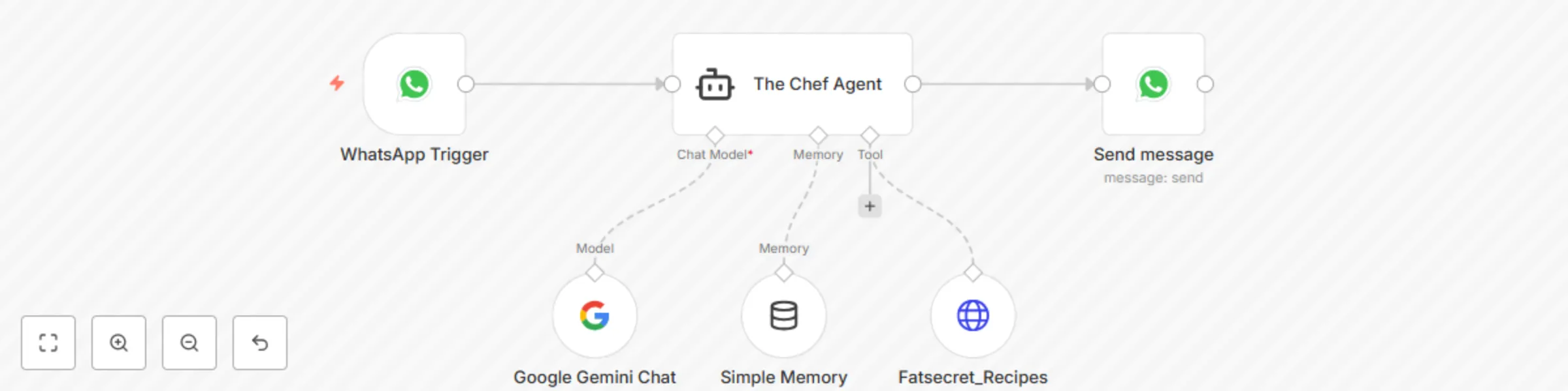 Workflow preview: WhatsApp recipe suggestions from pantry items with Gemini AI & FatSecret API