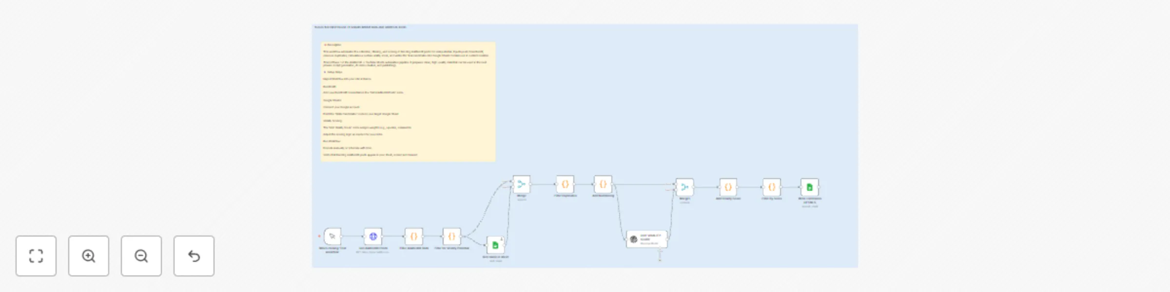 Workflow preview: Create viral YouTube content from Reddit posts with GPT-4o and Google Sheets