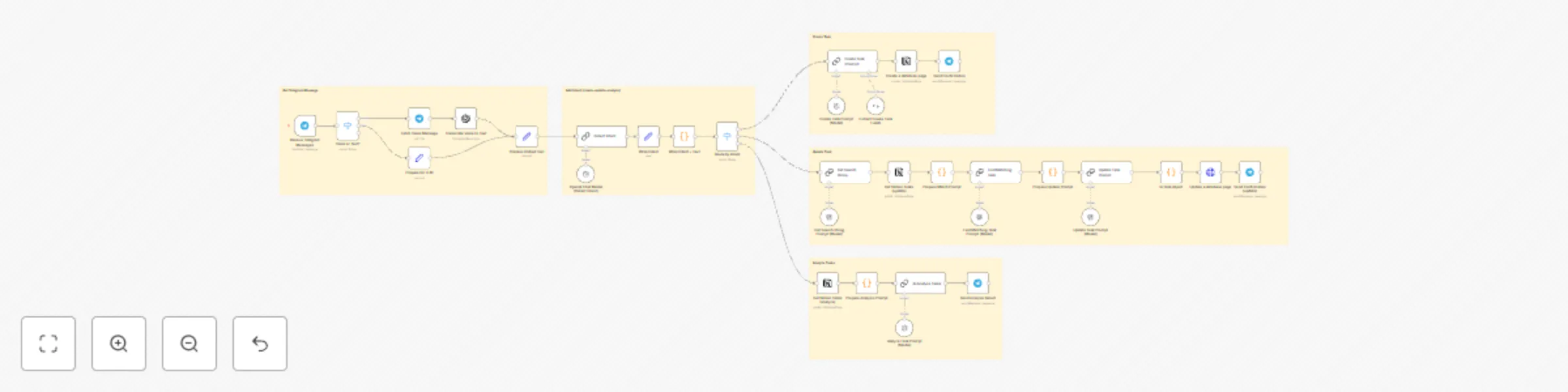 Workflow preview: Voice-to-task manager with Telegram, GPT-4o & Notion database