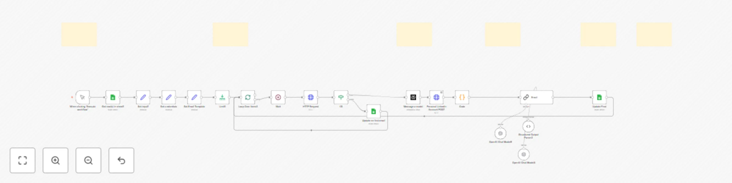 Workflow preview: B2B outreach automation: LinkedIn to email sequence with GPT, AnyMailFinder & Perplexity