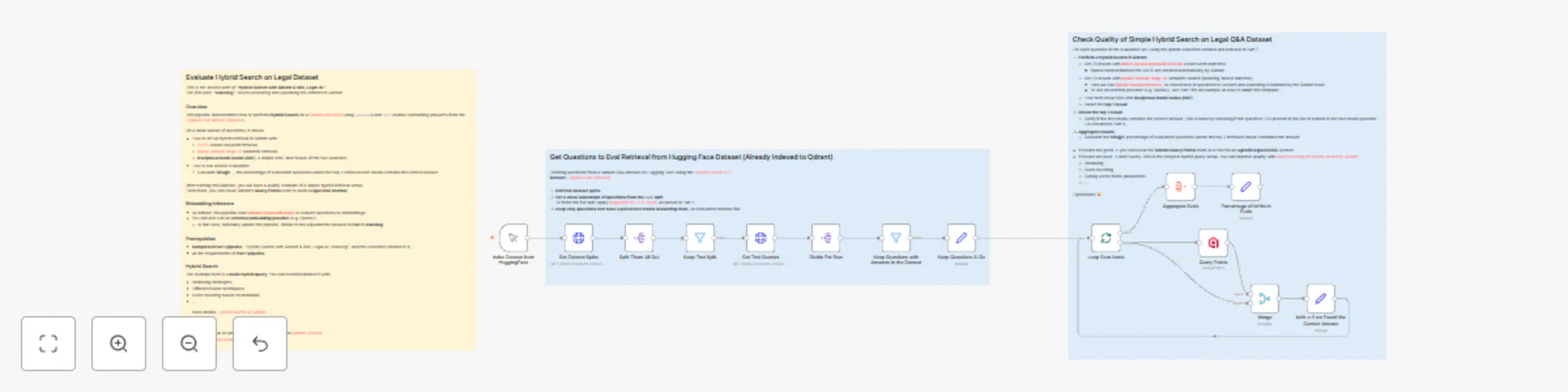 Workflow preview: Evaluate hybrid search for legal question-answering using Qdrant & BM25/mxbai