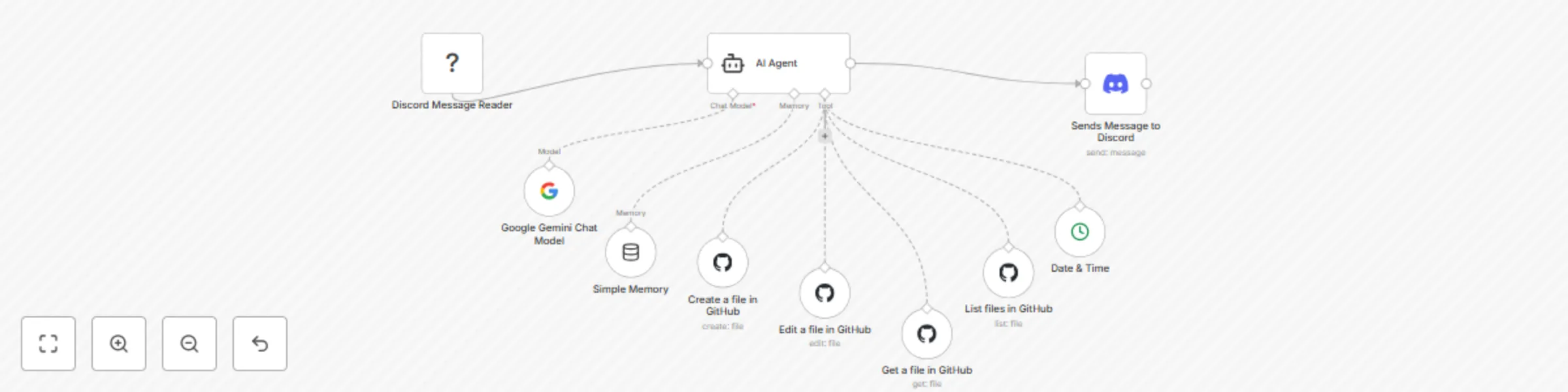 Workflow preview: Automate blog updates via Discord with GitHub and Gemini AI