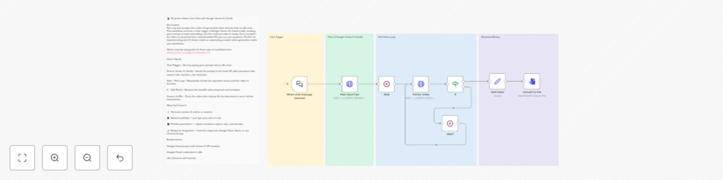 Workflow preview: Generate videos from chat with Google Vertex AI (Veo3)