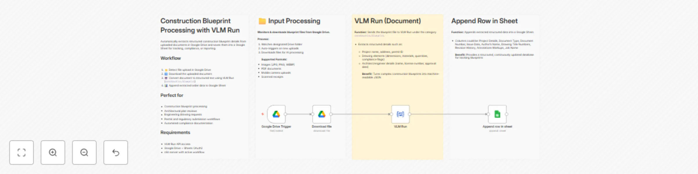 Workflow preview: Construction blueprint to Google Sheets automation with VLM Run and Google Drive