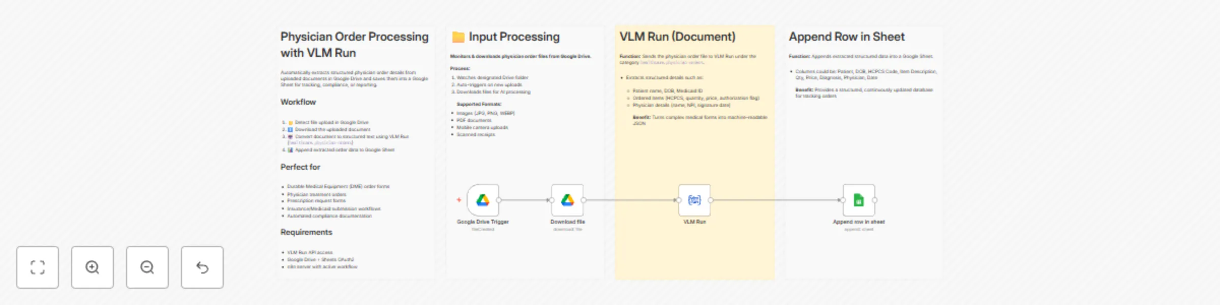 Workflow preview: Extract physician orders from documents to Google Sheets with VLM Run AI
