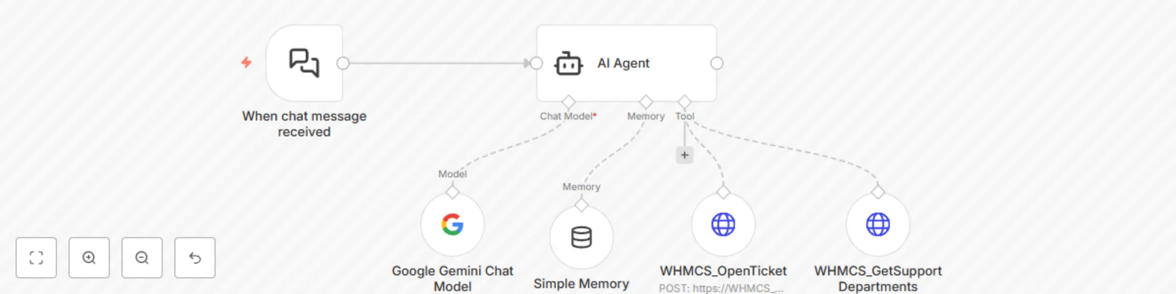 Workflow preview: Automate WHMCS support ticket creation with Gemini AI chatbot