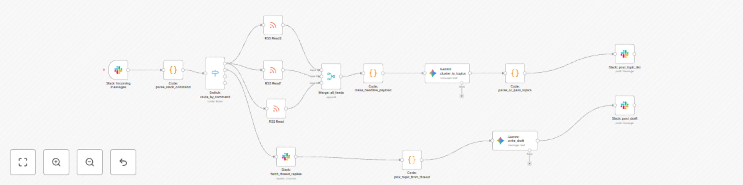Workflow preview: Generate end-to-end blog content from Slack with Gemini AI and RSS feeds