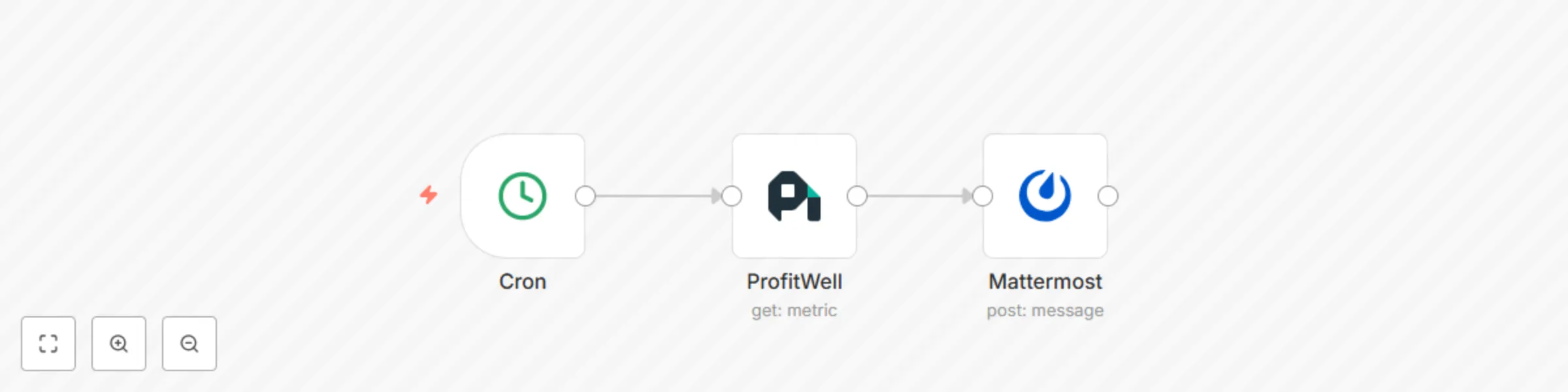 Workflow preview: Send financial metrics monthly to Mattermos