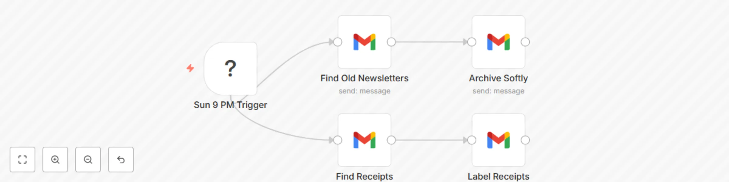Automate Gmail organization: weekly newsletter archiving and receipt labeling preview