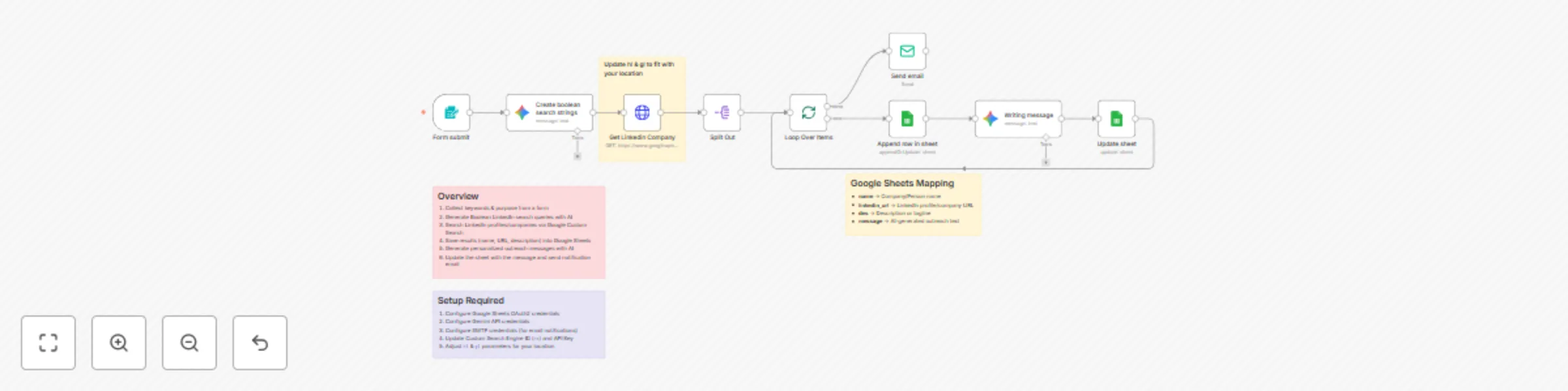 Workflow preview: LinkedIn lead finder & Gemini-powered personalized outreach with Google Sheets