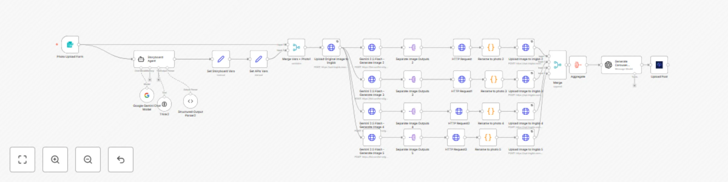 Workflow preview: Create e-commerce promotional carousels with Gemini 2.5 & social publishing
