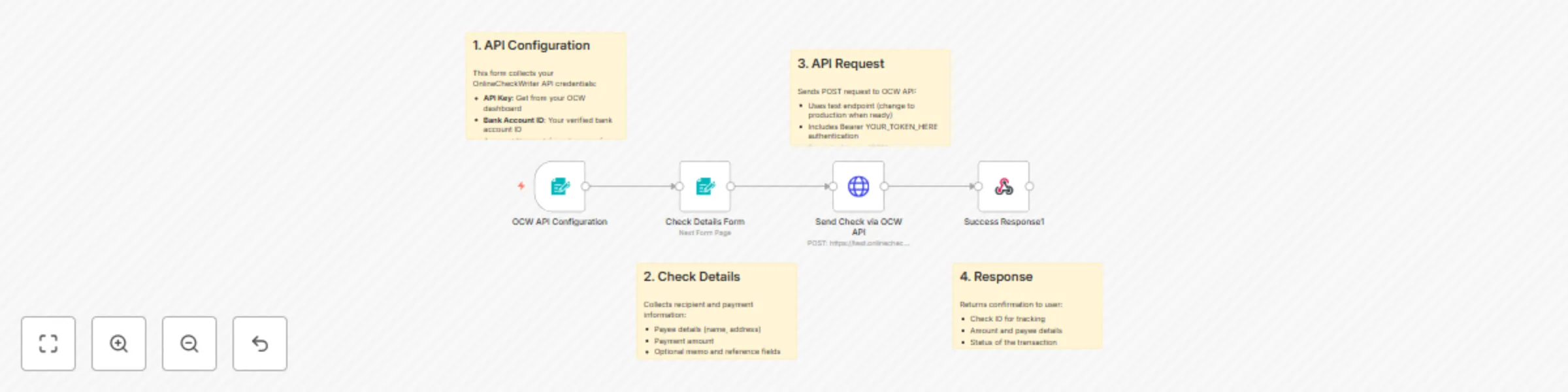 Workflow preview: Create digital checks with OnlineCheckWriter using Forms