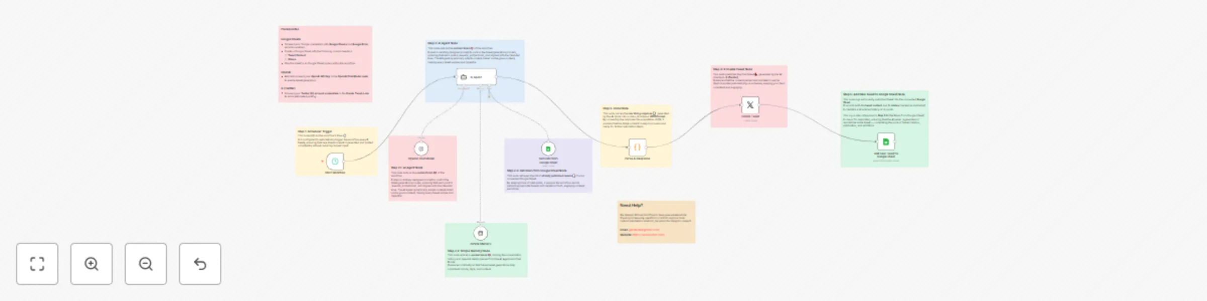 Workflow preview: Automate Twitter posting with GPT-4 content generation & Google Sheets tracking