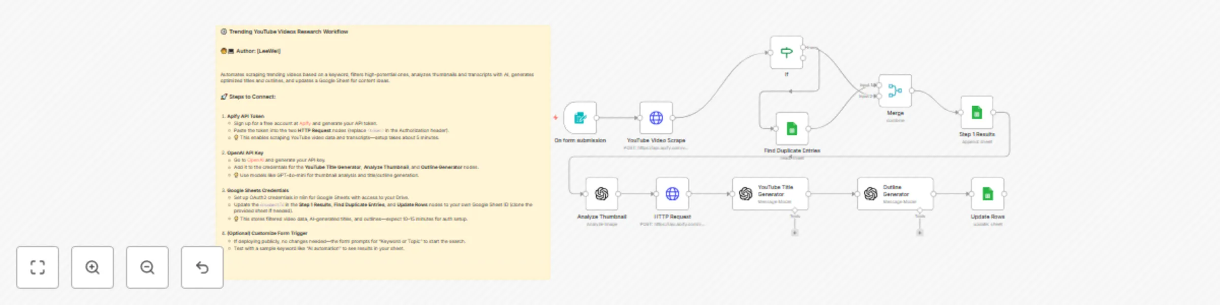 Workflow preview: Analyze trending YouTube videos with Apify, OpenAI, and Google Sheets