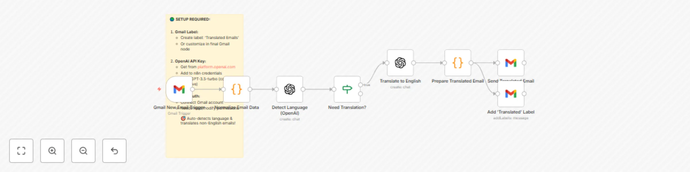 Workflow preview: Auto-translate incoming Gmail emails to English with OpenAI GPT-3.5