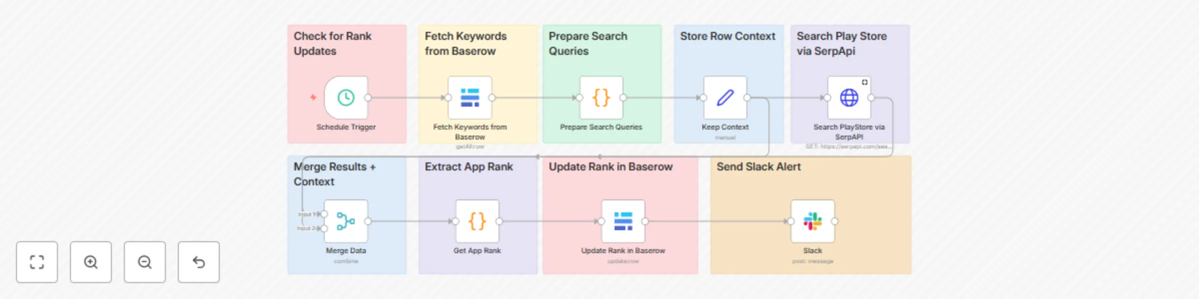 Workflow preview: Track play store app rankings with SerpApi, Baserow & Slack alerts