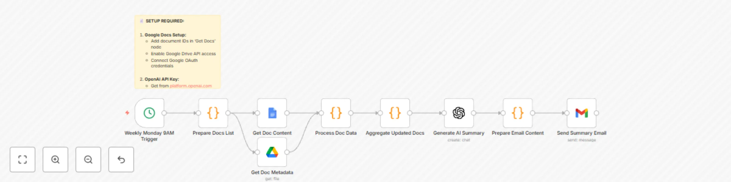 Workflow preview: Generate weekly document digests from Google Docs with GPT-4 and email delivery