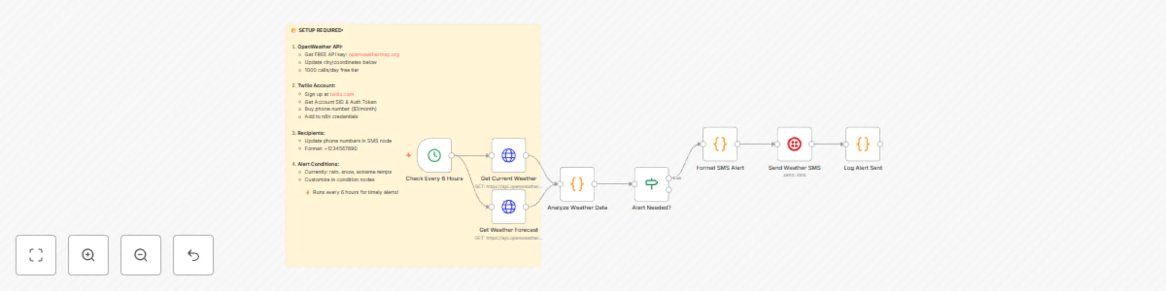 Workflow preview: Weather alerts via SMS (OpenWeather + Twilio)